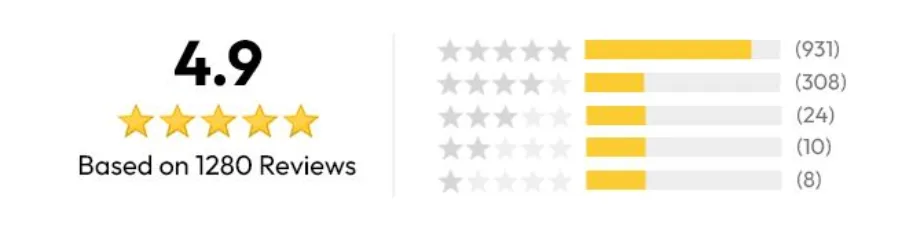 4.9 out of 5 star rating based on 1,280 customer reviews